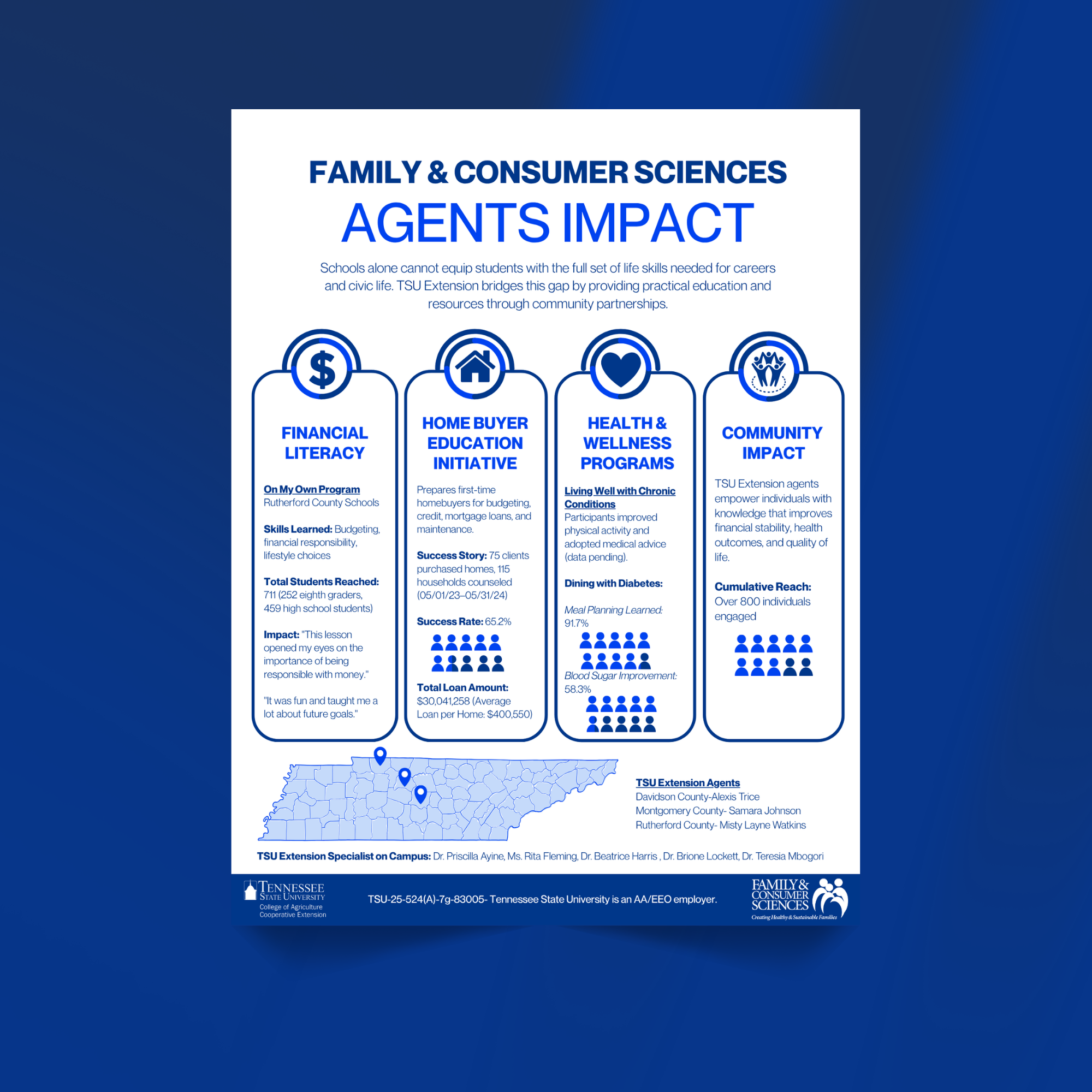 This infographic was designed to share with partners and stakeholders about the impact TSU FCS Agents have been making in their communities.